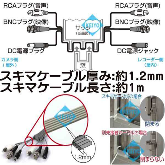 C-SK2 すきまケーブル 防犯カメラ 監視カメラ セキュリティーカメラ