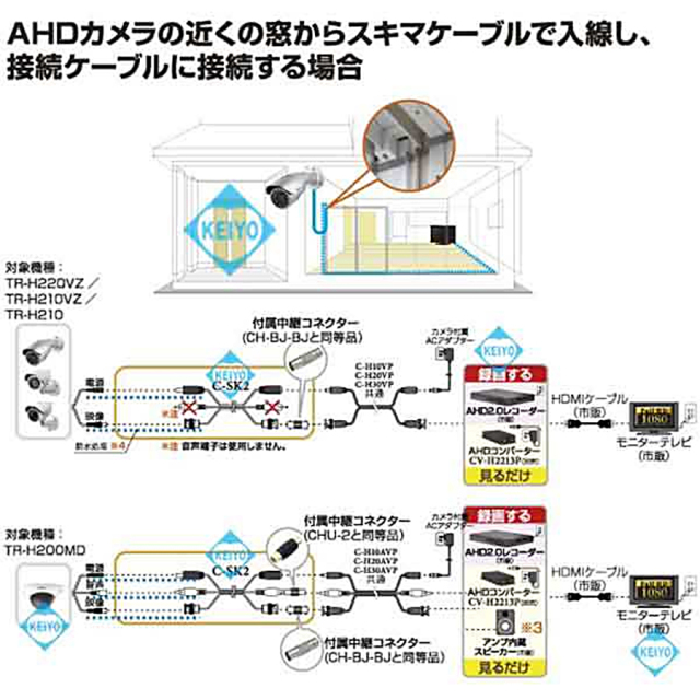 C-SK2 すきまケーブル 防犯カメラ 監視カメラ セキュリティーカメラ