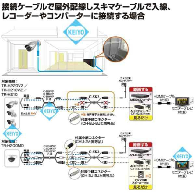C-SK2 すきまケーブル 防犯カメラ 監視カメラ セキュリティーカメラ