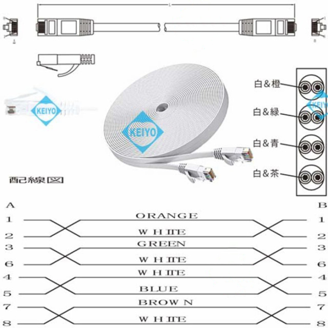 Cat6f-5.0M カテゴリー6 フラットタイプ LANケーブル