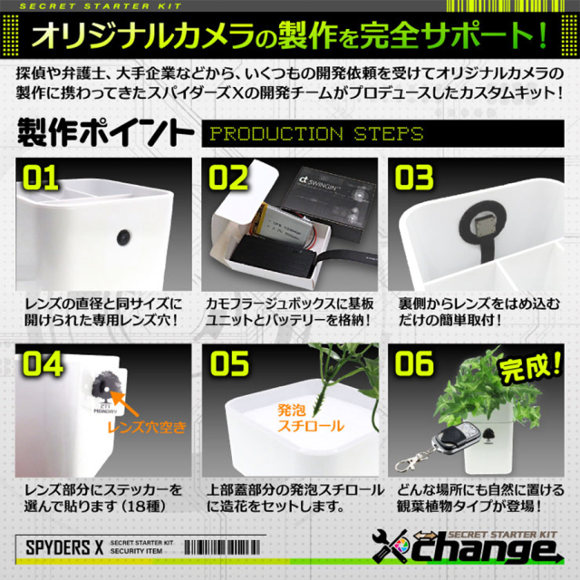 CK-016B カモフラージュカメラ 自作セット チェンジ  オンスクエア スパイダーズX チェンジ スパイカメラ 隠しカメラ