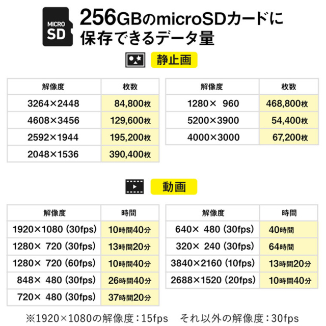 CMS-SC03GY トレイルカメラ 防犯カメラ 監視カメラ フィールドカメラ サンワサプライ