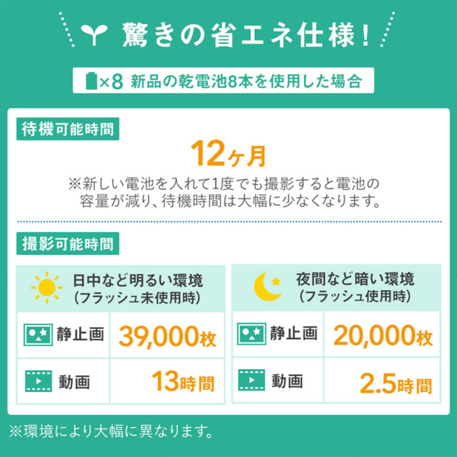 CMS-SC03GY トレイルカメラ 防犯カメラ 監視カメラ フィールドカメラ サンワサプライ