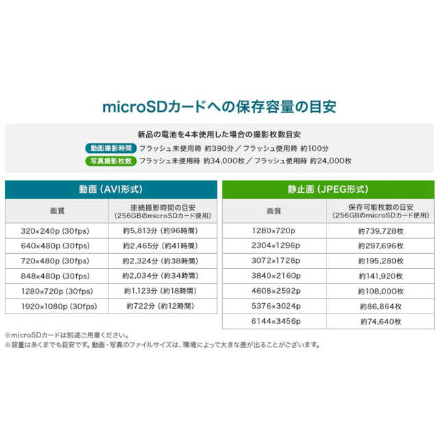 CMS-SC07BK 連続録画機能付きトレイルカメラ