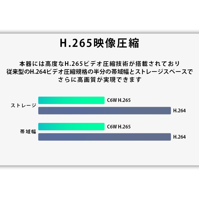 CS-C6W 防犯カメラ 監視カメラ ネットワークカメラ IPカメラ EZVIZ イージービズ