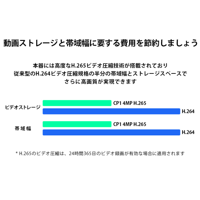 CS-TY1(4.0MP) 防犯カメラ 監視カメラ ネットワークカメラ IPカメラ EZVIZ イージービズ