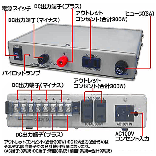 DVJAB-SD1205 防犯カメラ 監視カメラ セキュリティーカメラ 電源