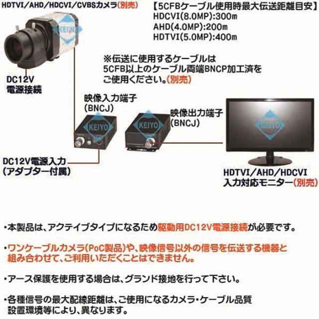 GL001HD グランドループアイソレーター