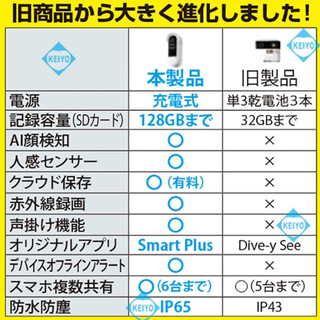 GS-DB026DTK 留守でもピンポンG2 ビデオドアホン グランシールド Glanshield