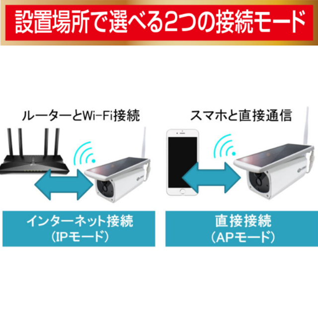 GS-SLB02(エコ・アイ 02 SE) 防犯カメラ 監視カメラ ネットワークカメラ グランシールド Glanshield