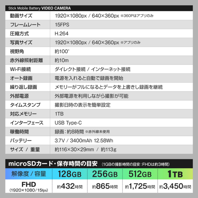 GX-305 小型カメラ スパイカメラ 隠しカメラ オンスクエア ジィエクサ Gexa