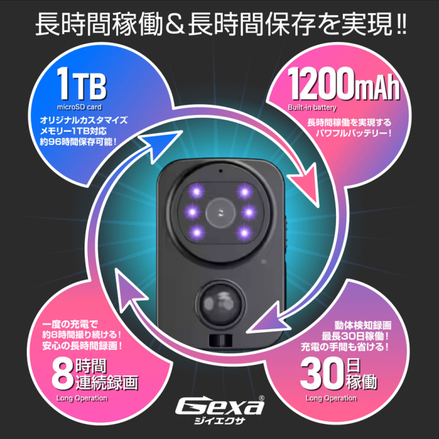 GX-306 小型カメラ スパイカメラ 隠しカメラ オンスクエア Gexa ジイエクサ