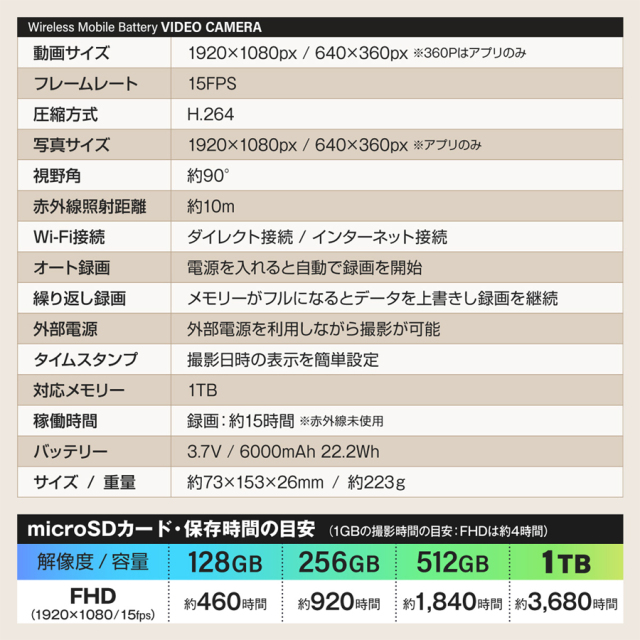 GX-310 小型カメラ スパイカメラ 隠しカメラ オンスクエア