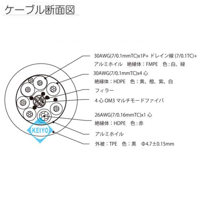 8K対応HDMI 光ファイバーケーブル