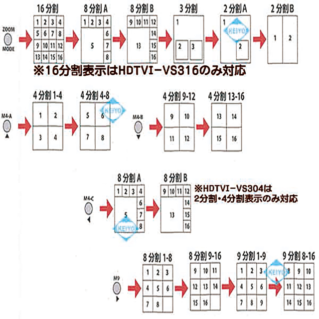 HDTVI-VS304 画面分割機 シーケンサー 防犯カメラ 監視カメラ