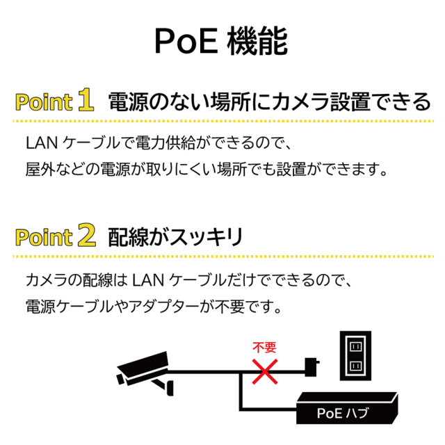 HUB-POE-4CH 	HUB-POE-8CH PoEハブ 防犯カメラ 監視カメラ IPカメラ
