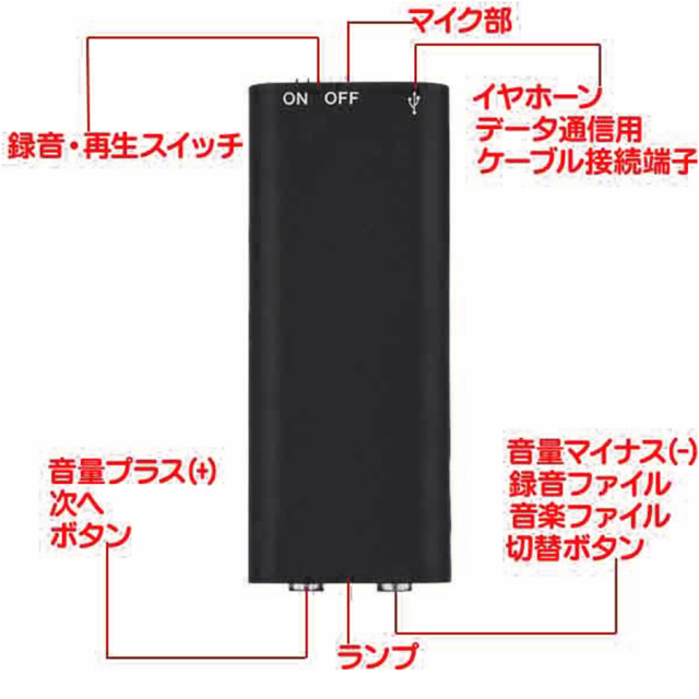 IC-U04(小つぶ君) | 世界最小クラスの超小型・超軽量ボイスレコーダー