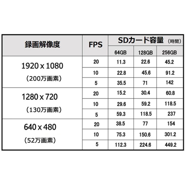 ITR-HD36 防犯カメラ 監視カメラ セキュリティーカメラ