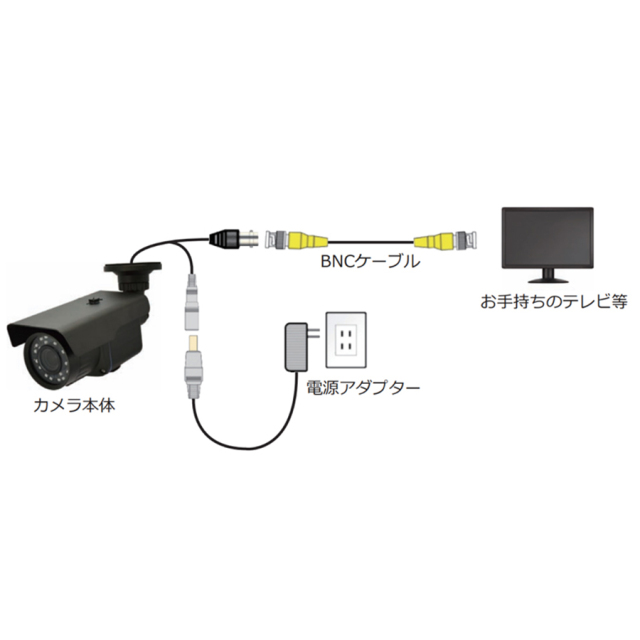 ITR-HDAF2MP 防犯カメラ 監視カメラ セキュリティーカメラ