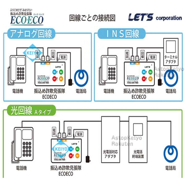 振込め詐欺見張隊 ECOECO(L-FSM-ECOECO) | 自動録音機能搭載警告