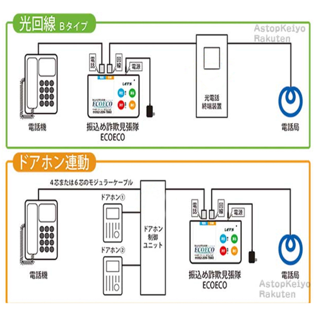 振込め詐欺見張隊 ECOECO 振り込め詐欺 レッツ・コーポレーション