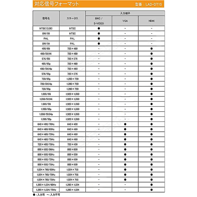 LAD-DT15 防犯カメラ 監視カメラ モニター CEPSA セプサ