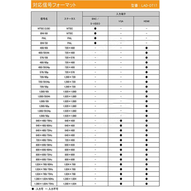 LAD-DT17 防犯カメラ 監視カメラ モニター CEPSA セプサ