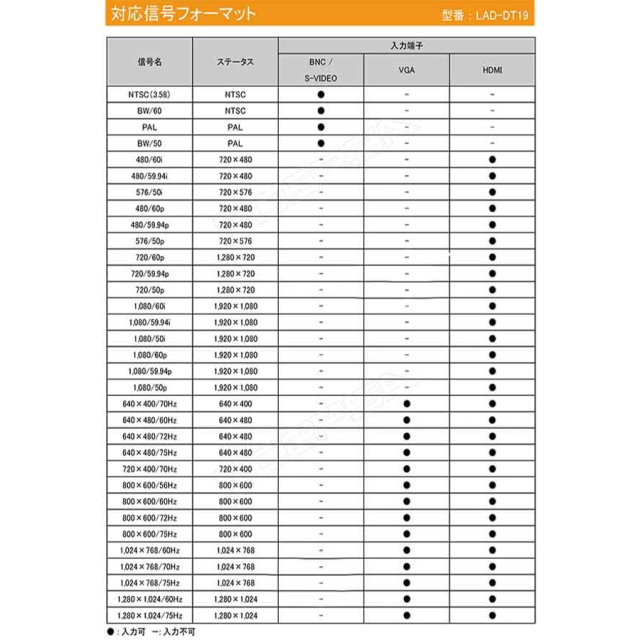 LAD-DT19 防犯カメラ 監視カメラ モニター CEPSA セプサ