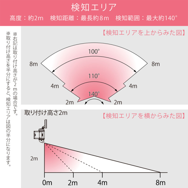 LS-B65W2 07-8806 センサーライト オーム電機 OHM
