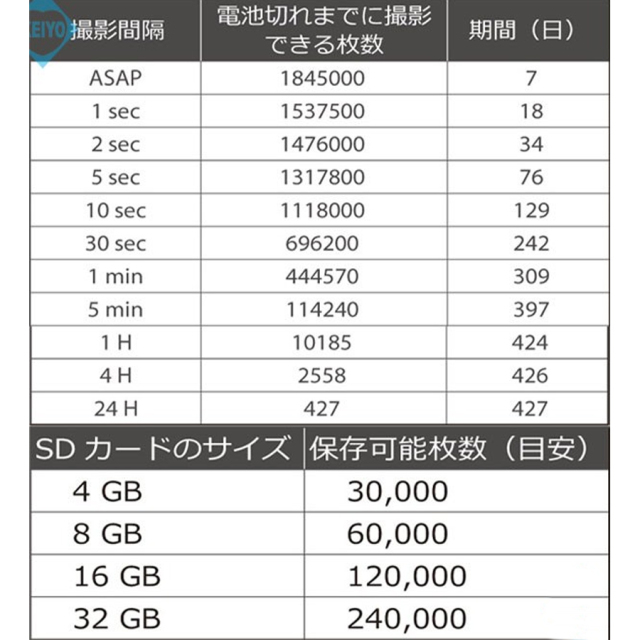 MAC200DN ダレカ 防犯カメラ