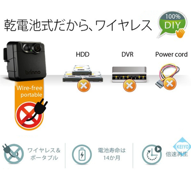 MAC200DN ダレカ 防犯カメラ