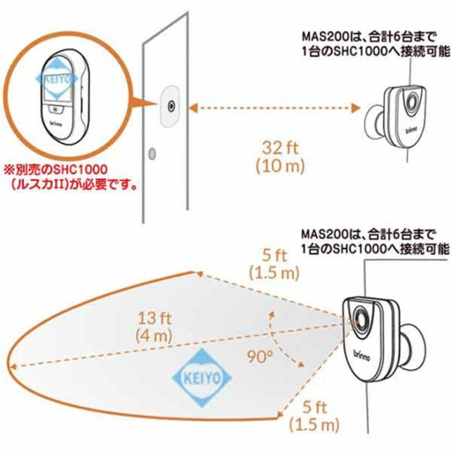 MAS200 | SHC1000(ルスカII)対応増設用モーションセンサー【監視