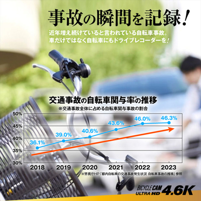 NB-017 4.6K 自転車ドライブレコーダー LEDライト付 サイクルレコーダー バイシクル バイク ドラレコ 手ブレ補正 Wi-Fi H.264 256GB対応