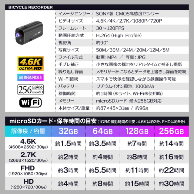 NB-017 4.6K 自転車ドライブレコーダー LEDライト付 サイクルレコーダー バイシクル バイク ドラレコ 手ブレ補正 Wi-Fi H.264 256GB対応