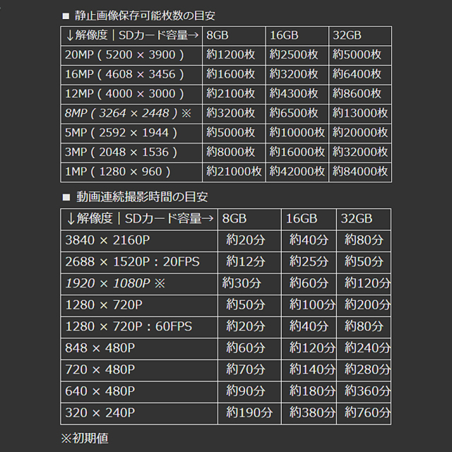 NX-RC800 トレイルカメラ 防犯カメラ 監視カメラ フィールドカメラ