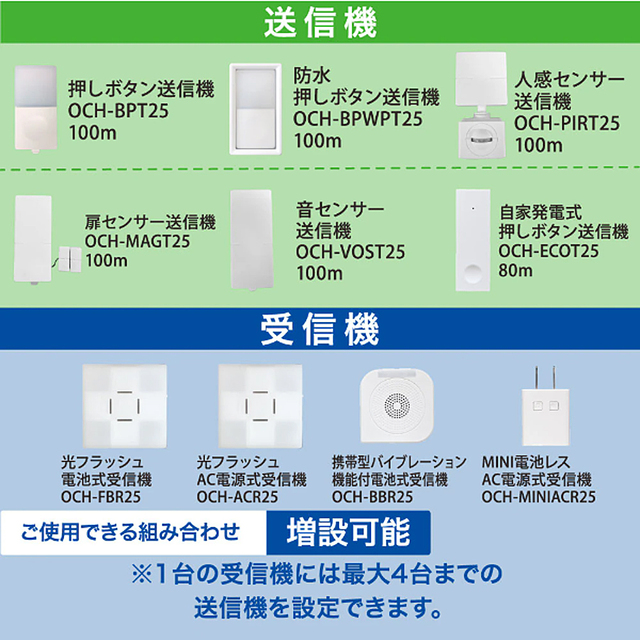 OCH-PIRT-FBR25(08-1905) | monban CUBE II ワイヤレスチャイムセット