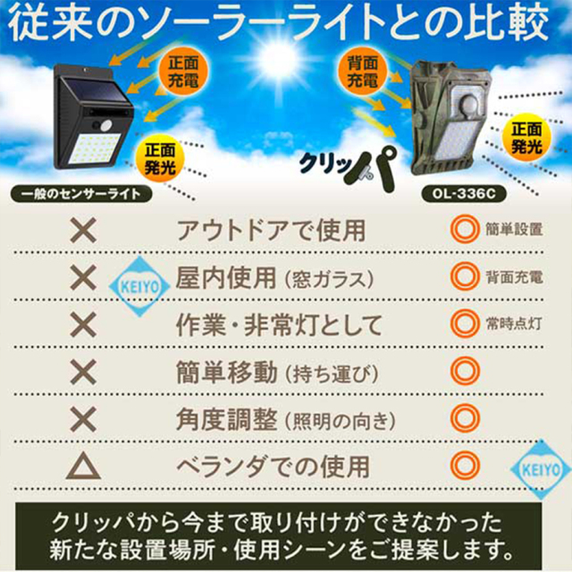 OL-336C(クリッパ) センサーライト クリップ式 ソーラー オンスクエア オンロード