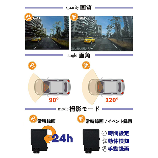 PETA-CAM-D1080P ドライブレコーダー