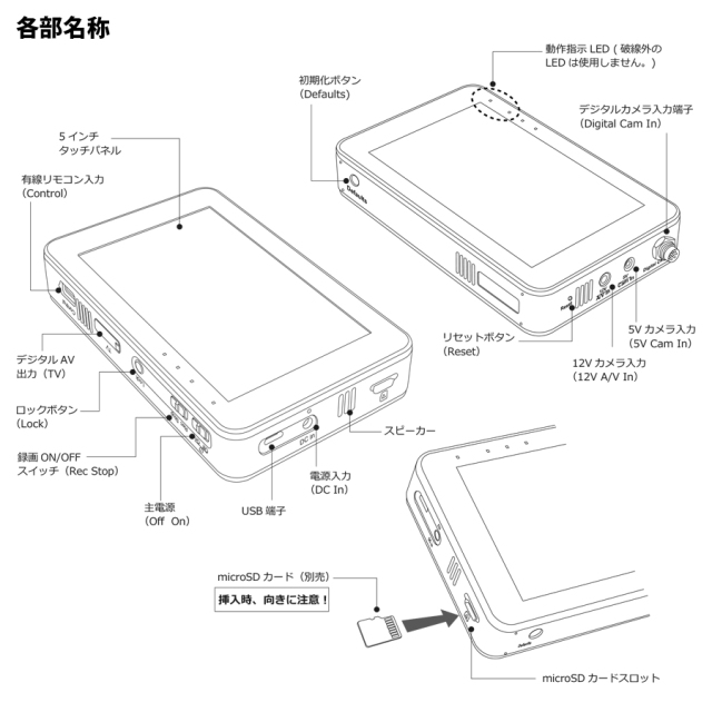 PS-3000 スパイカメラ 小型カメラ 隠しカメラ サンメカトロニクス