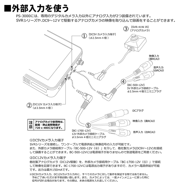 PS-3000 スパイカメラ 小型カメラ 隠しカメラ サンメカトロニクス