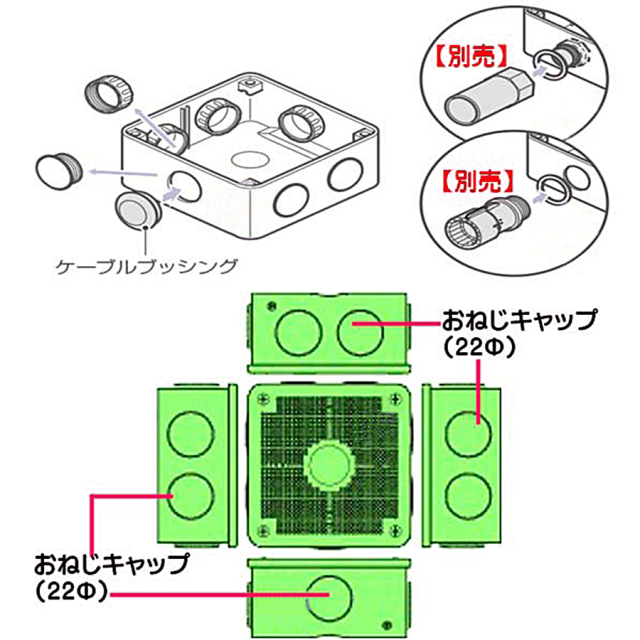 パワーバンド取付対応露出用取付自在フタ高耐候性四角ボックス