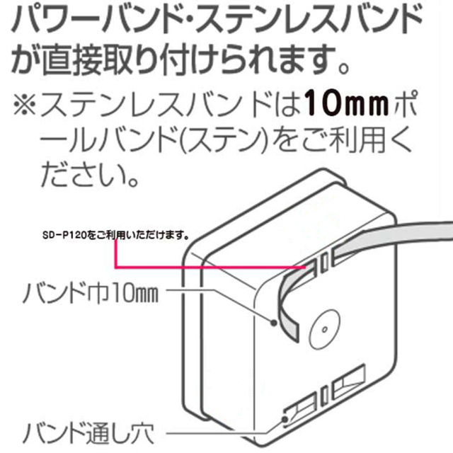 パワーバンド取付対応露出用取付自在フタ高耐候性四角ボックス