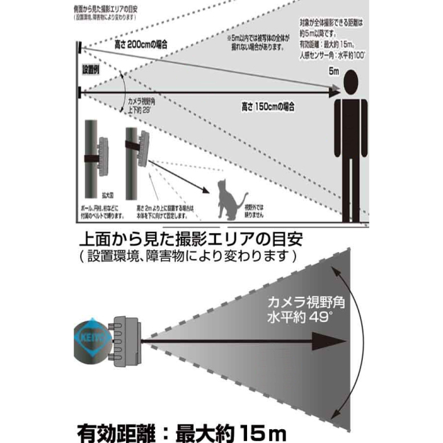 ラディアントミニ TL-5900DTK フィールドカメラ Glanshield グランシールド 防犯カメラ 監視カメラ セキュリティーカメラ