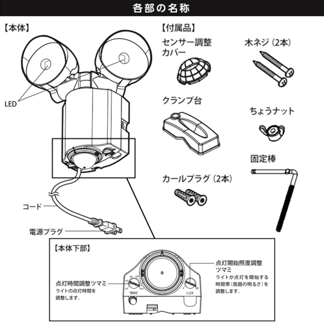 RL165Y2各部名称