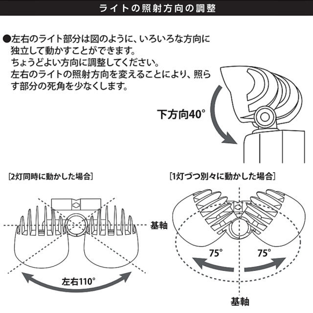 RL165Y2ライトの照射方向の調整