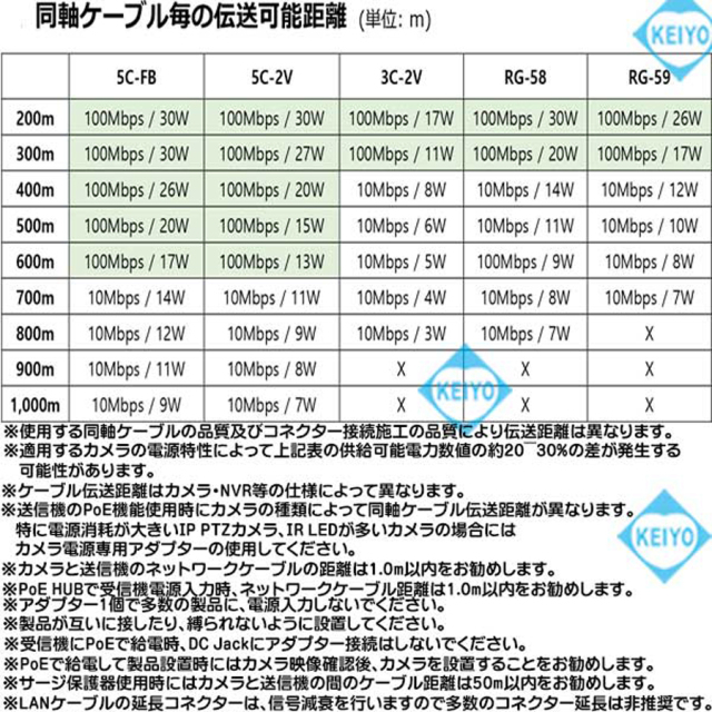SC-IPC07P WTW-IPC07P 同軸伝送装置 防犯カメラ 監視カメラ