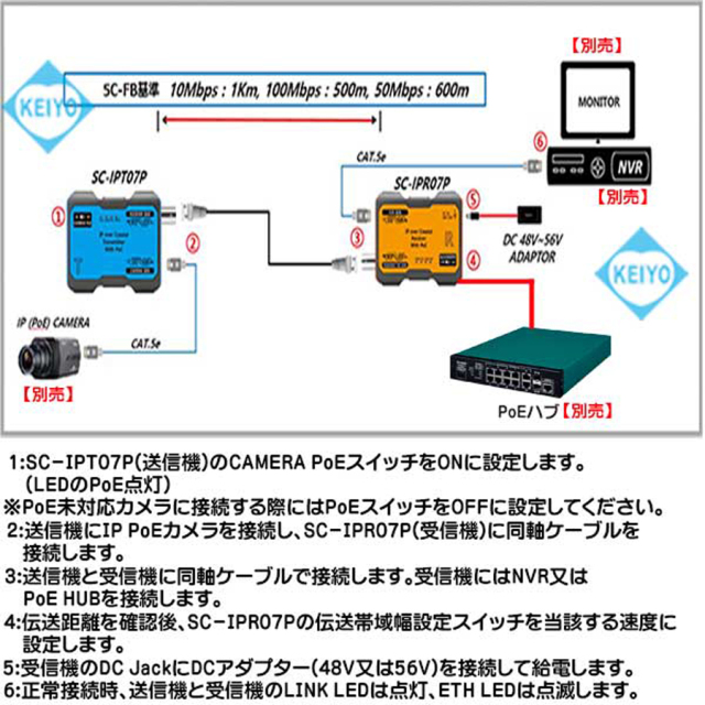 SC-IPC07P(WTW-IPC07P) | PoE・PoE Plus対応イーサネット長距離同軸