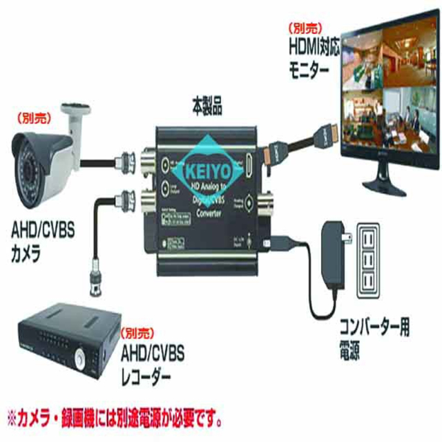 SC-MAC02(WTW-MAC02) | サージプロテクション機能搭載UTC対応