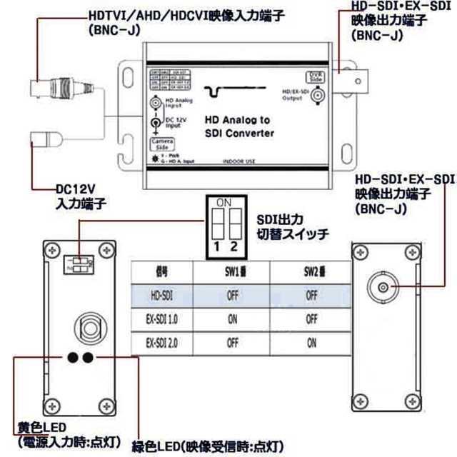 AXC-MHC01(SC-MHC01)  アナログHD→SDIコンバーター 防犯カメラ 監視カメラ