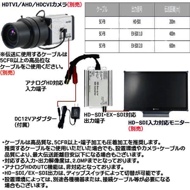 AXC-MHC01(SC-MHC01)  アナログHD→SDIコンバーター 防犯カメラ 監視カメラ
